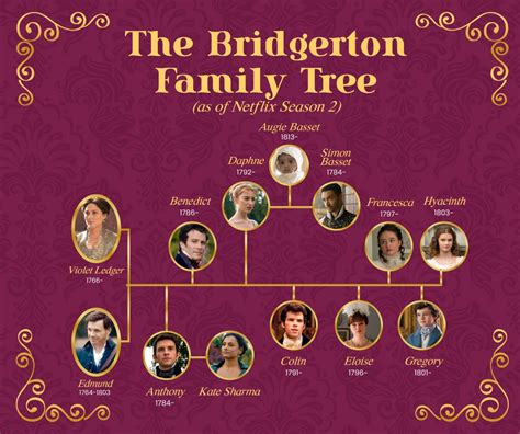 bridgerton family tree